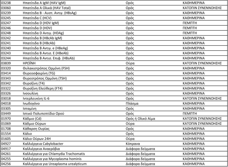 (HDAg) Ορός ΠΕΜΠΤΗ 03242 Ηπατίτιδα Β (HBcAb IgM) Ορός ΚΑΘΗΜΕΡΙΝΑ 03241 Ηπατίτιδα Β (HBcAb) Ορός ΚΑΘΗΜΕΡΙΝΑ 03240 Ηπατίτιδα Β Αντιγ. e (HBeAg) Ορός ΚΑΘΗΜΕΡΙΝΑ 03243 Ηπατίτιδα Β Αντισ.