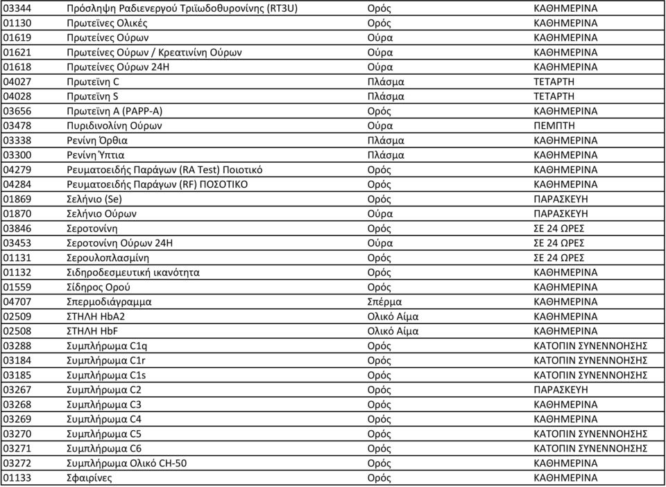 03338 Ρενίνη Όρθια Πλάσμα ΚΑΘΗΜΕΡΙΝΑ 03300 Ρενίνη Ύπτια Πλάσμα ΚΑΘΗΜΕΡΙΝΑ 04279 Ρευματοειδής Παράγων (RA Test) Ποιοτικό Ορός ΚΑΘΗΜΕΡΙΝΑ 04284 Ρευματοειδής Παράγων (RF) ΠΟΣΟΤΙΚΟ Ορός ΚΑΘΗΜΕΡΙΝΑ 01869