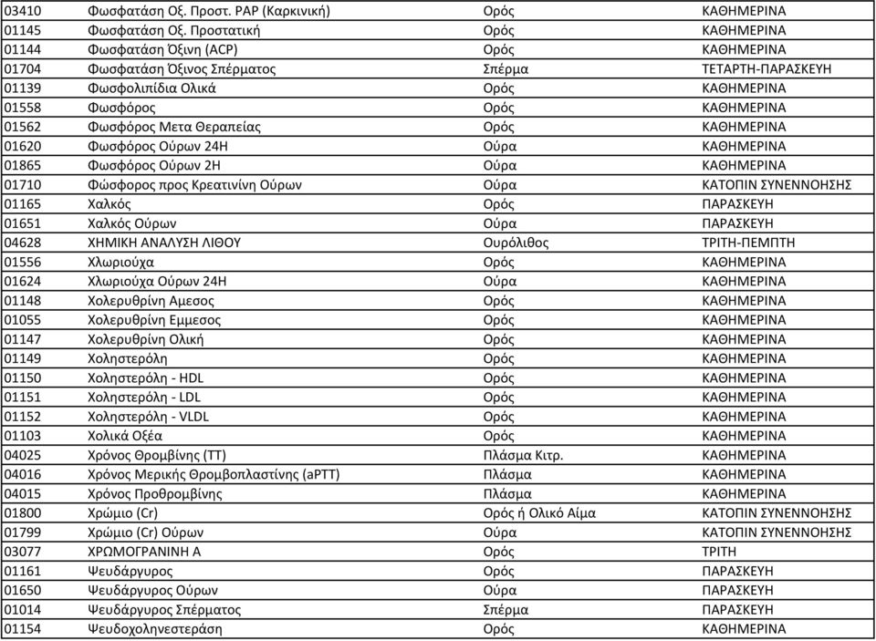 ΚΑΘΗΜΕΡΙΝΑ 01562 Φωσφόρος Μετα Θεραπείας Ορός ΚΑΘΗΜΕΡΙΝΑ 01620 Φωσφόρος Ούρων 24H Ούρα ΚΑΘΗΜΕΡΙΝΑ 01865 Φωσφόρος Ούρων 2H Ούρα ΚΑΘΗΜΕΡΙΝΑ 01710 Φώσφορος προς Κρεατινίνη Ούρων Ούρα ΚΑΤΟΠΙΝ ΣΥΝΕΝΝΟΗΣΗΣ