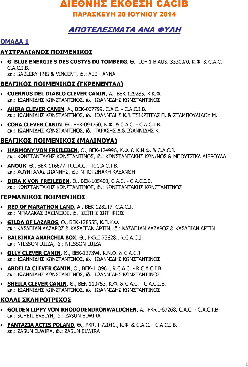 : ΙΩΑΝΝΙ ΗΣ ΚΩΝΣΤΑΝΤΙΝΟΣ AKIRA CLEVER CANIN, Α., BEK-067799, C.A.C. - C.A.C.I.B. εκ.: ΙΩΑΝΝΙ ΗΣ ΚΩΝΣΤΑΝΤΙΝΟΣ, ιδ.: ΙΩΑΝΝΙ ΗΣ Κ.& ΤΣΙΚΡΙΤΕΑΣ Π. & ΣΤΑΜΠΟΥΛΙ ΟΥ Μ. CORA CLEVER CANIN, Θ., BEK-094760, Κ.Φ.