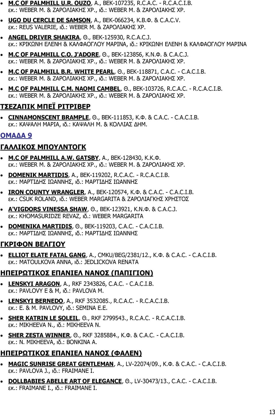 , BEK-123856, Κ.Ν.Φ. & C.A.C.J. εκ.: WEBER M. & ΖΑΡΟΛΙΑΚΗΣ ΧΡ., ιδ.: WEBER M. & ΖΑΡΟΛΙΑΚΗΣ ΧΡ. M.C OF PALMHILL B.R. WHITE PEARL, Θ., BEK-118871, C.A.C. - C.A.C.I.B. εκ.: WEBER M. & ΖΑΡΟΛΙΑΚΗΣ ΧΡ., ιδ.: WEBER M. & ΖΑΡΟΛΙΑΚΗΣ ΧΡ. M.C OF PALMHILL C.