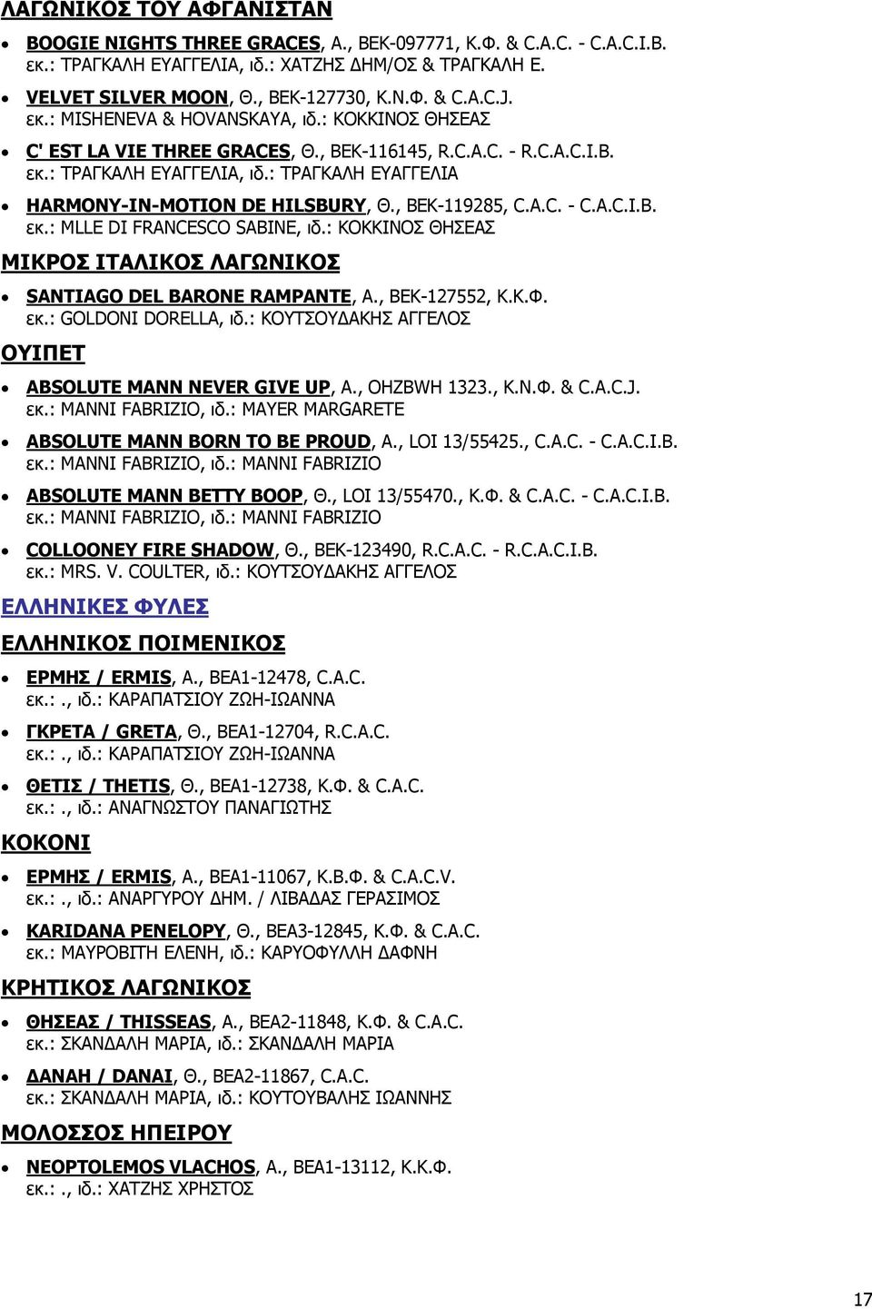 , BEK-119285, C.A.C. - C.A.C.I.B. εκ.: MLLE DI FRANCESCO SABINE, ιδ.: ΚΟΚΚΙΝΟΣ ΘΗΣΕΑΣ ΜΙΚΡΟΣ ΙΤΑΛΙΚΟΣ ΛΑΓΩΝΙΚΟΣ SANTIAGO DEL BARONE RAMPANTE, Α., BEK-127552, Κ.Κ.Φ. εκ.: GOLDONI DORELLA, ιδ.