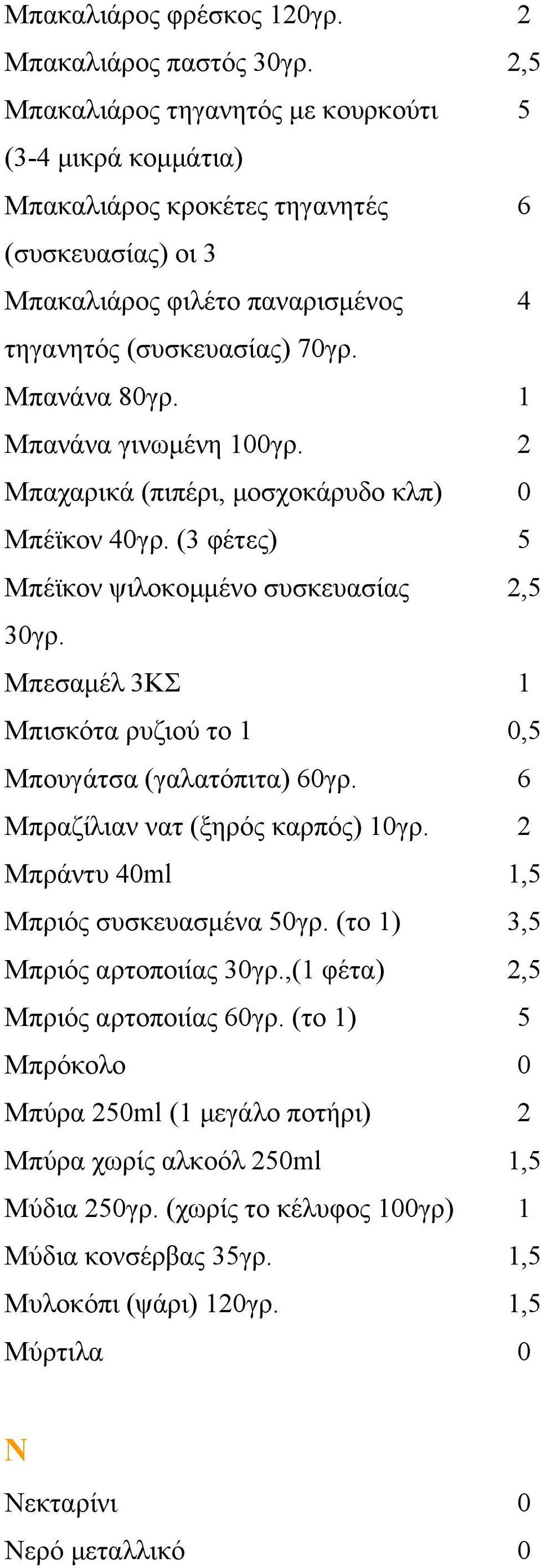 1 Μπανάνα γινωμένη 100γρ. 2 Mπαχαρικά (πιπέρι, μοσχοκάρυδο κλπ) 0 Mπέϊκον 40γρ. (3 φέτες) 5 Μπέϊκον ψιλοκομμένο συσκευασίας 2,5 30γρ.