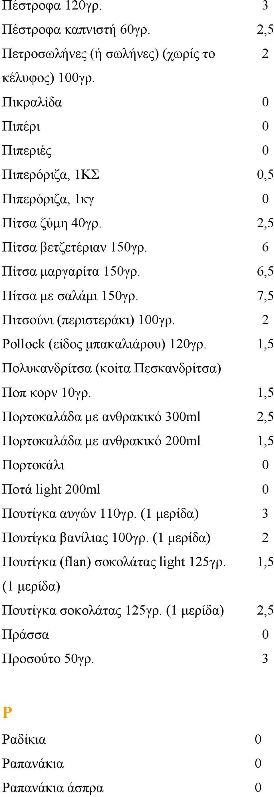 7,5 Πιτσούνι (περιστεράκι) 100γρ. 2 Pollock (είδος μπακαλιάρου) 120γρ. 1,5 Πολυκανδρίτσα (κοίτα Πεσκανδρίτσα) Ποπ κορν 10γρ.