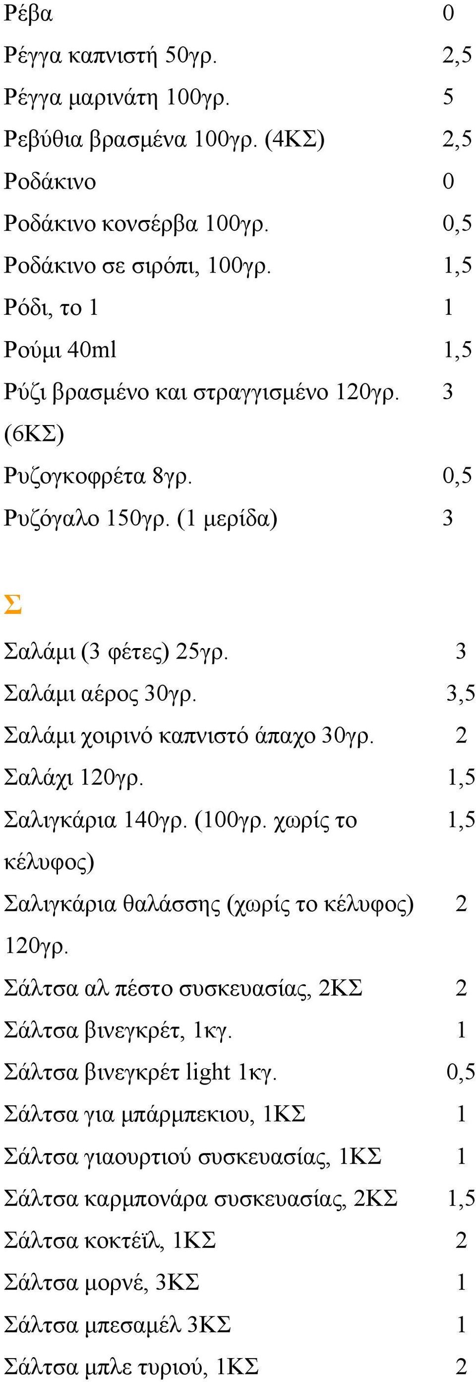 3,5 Σαλάμι χοιρινό καπνιστό άπαχο 30γρ. 2 Σαλάχι 120γρ. 1,5 Σαλιγκάρια 140γρ. (100γρ. χωρίς το 1,5 κέλυφος) Σαλιγκάρια θαλάσσης (χωρίς το κέλυφος) 2 120γρ.