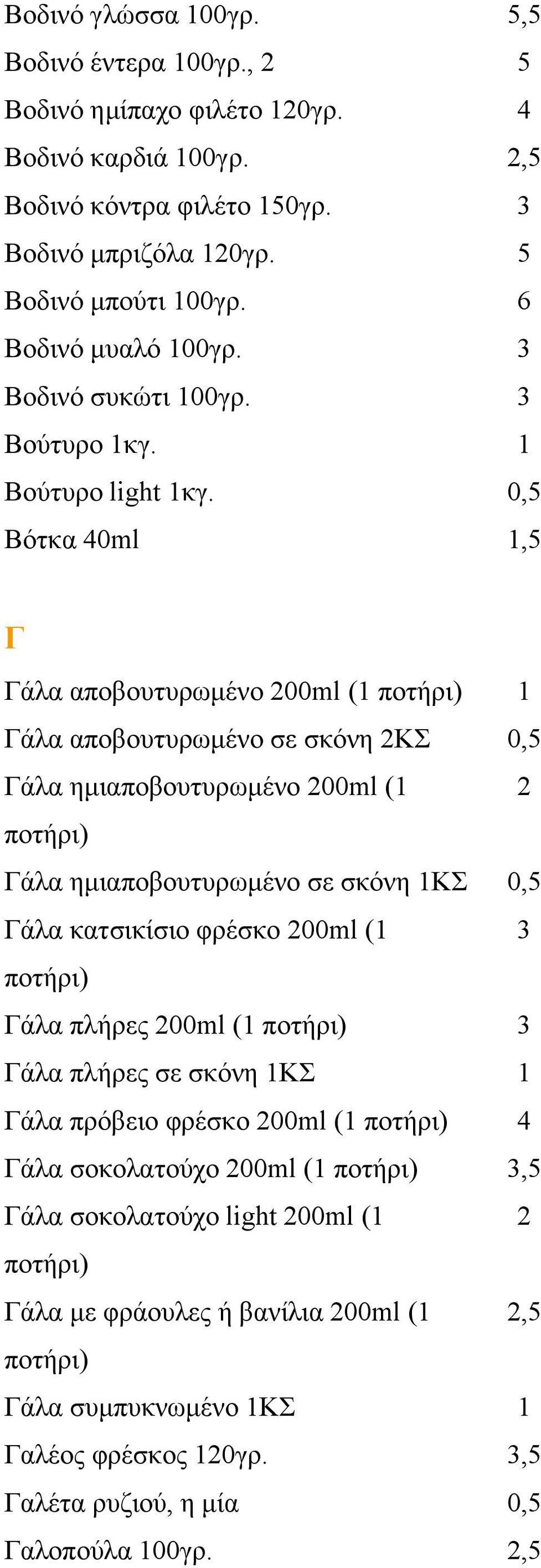 0,5 Βότκα 40ml 1,5 Γ Γάλα αποβουτυρωμένο 200ml (1 ποτήρι) 1 Γάλα αποβουτυρωμένο σε σκόνη 2ΚΣ 0,5 Γάλα ημιαποβουτυρωμένο 200ml (1 2 ποτήρι) Γάλα ημιαποβουτυρωμένο σε σκόνη 1KΣ 0,5 Γάλα κατσικίσιο