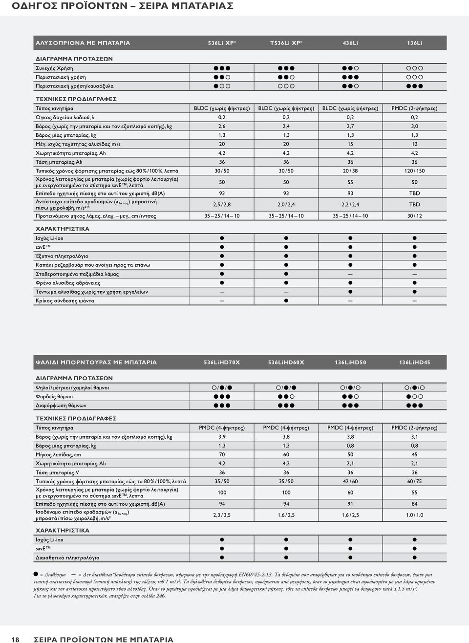 Βάρος μίας μπαταρίας, kg 1,3 1,3 1,3 1,3 Μέγ.