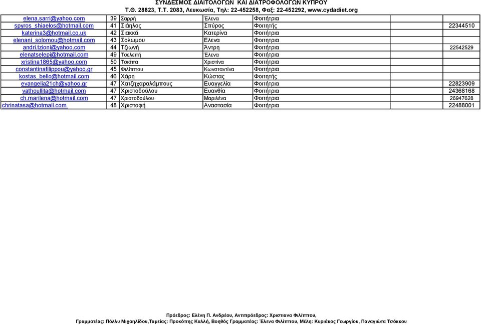 com 50 Τσιάπα Χριστίνα Φοιτήτρια constantinafilippou@yahoo.gr 45 Φιλίππου Κωνσταντίνα Φοιτήτρια kostas_bello@hotmail.com 46 Χάρη Κώστας Φοιτητής evangelia21ch@yahoo.