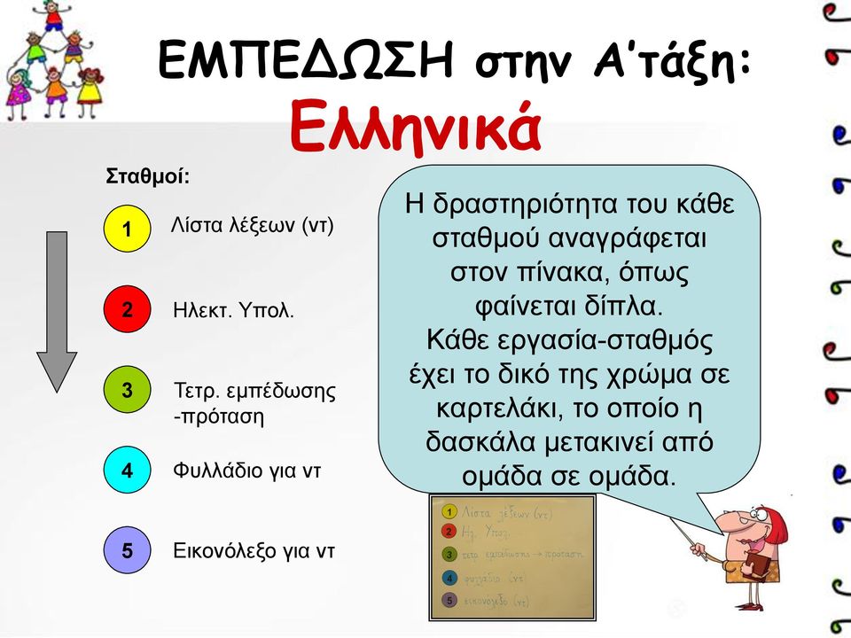 αναγράφεται στον πίνακα, όπως φαίνεται δίπλα.