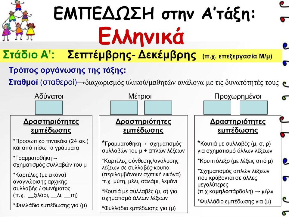 (24 εικ.) και από πίσω τα γράμματα *Γραμματοθήκη σχη