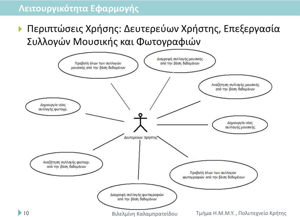Δευτερεύων Χρήστης,