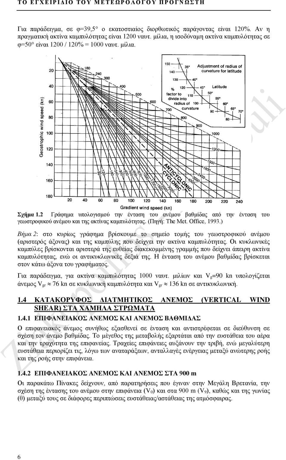 2 Γράφημα υπολογισμού την ένταση του ανέμου βαθμίδας από την ένταση του γεωστροφικού ανέμου και της ακτίνας καμπυλότητας. (Πηγή: The Met. Office, 1993.