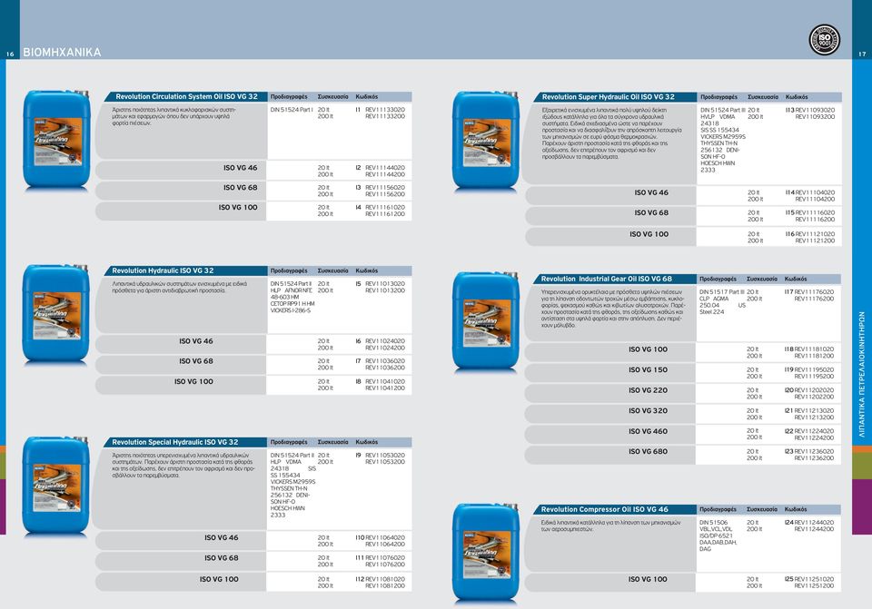 ISO VG 4 DIN 51524 Part I I1 I2 REV11133020 REV11133200 REV11144020 REV11144200 Εξαιρετικά ενισχυμένα λιπαντικά πολύ υψηλού δείκτη ιξώδους κατάλληλα για όλα τα σύγχρονα υδραυλικά συστήματα.