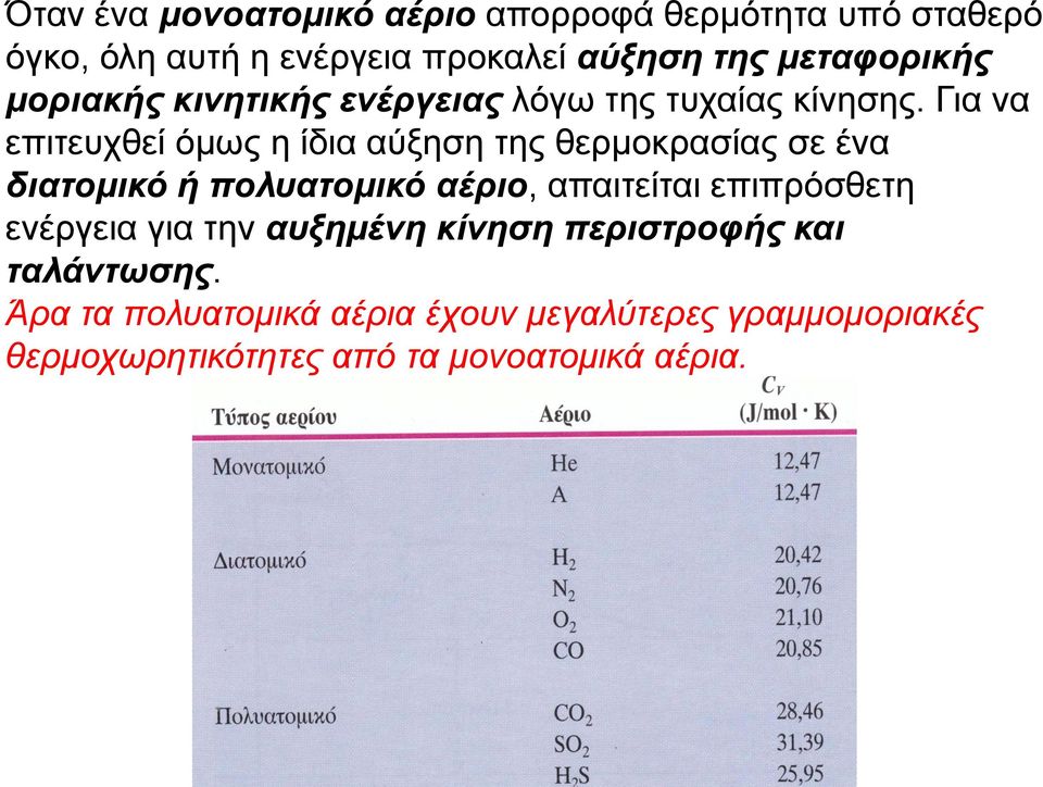 Για να επιτευχθεί όμως η ίδια αύξηση της θερμοκρασίας σε ένα διατομικό ή πολυατομικό αέριο, απαιτείται