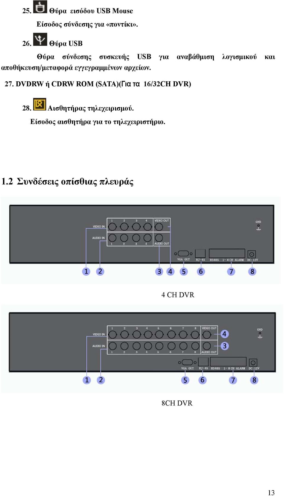 εγγεγραμμένων αρχείων. 27. DVDRW ή CDRW ROM (SATA)(Για τα 16/32CH DVR) 28.