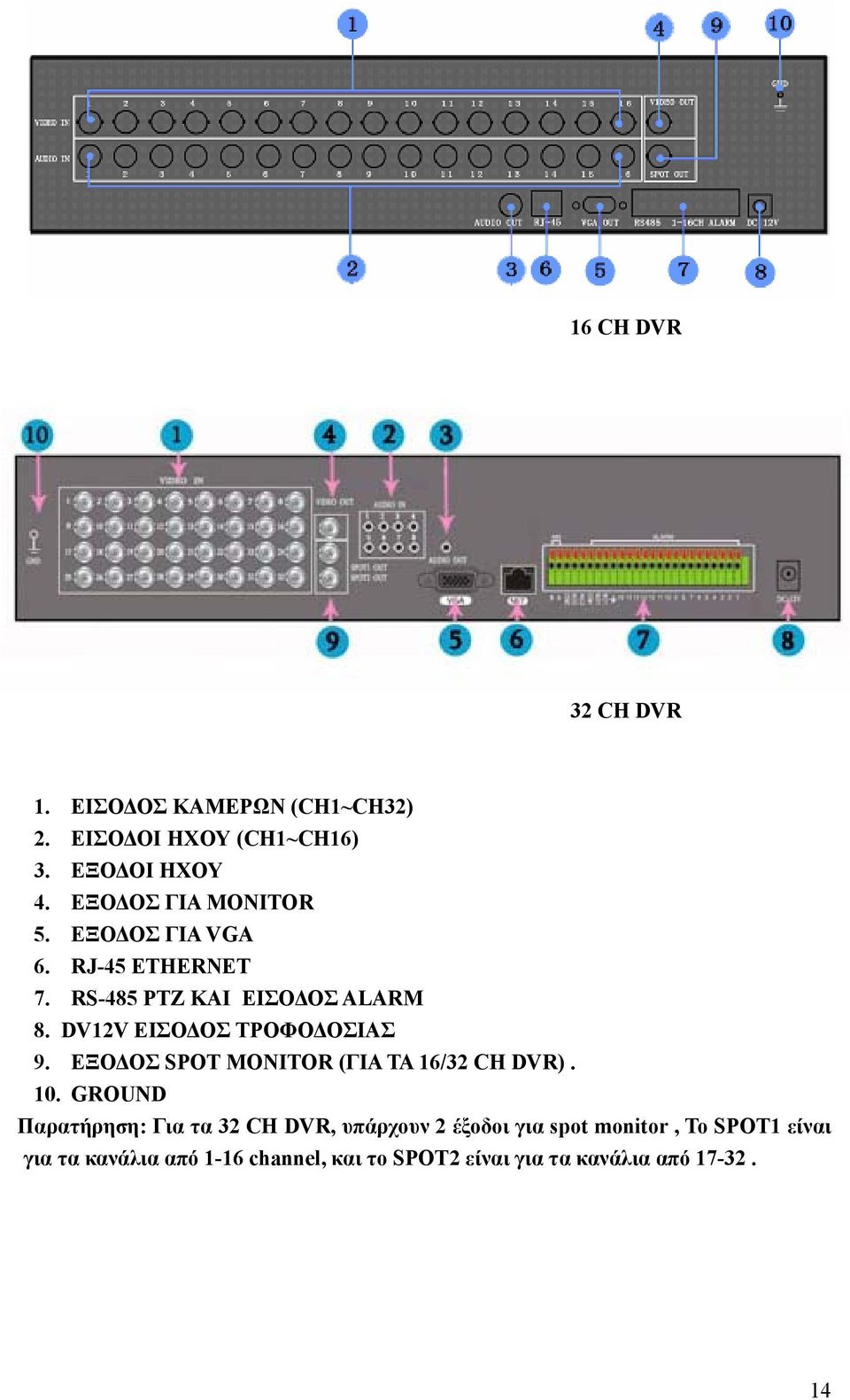 DV12V ΕΙΣΟΔΟΣ ΤΡΟΦΟΔΟΣΙΑΣ 9. ΕΞΟΔΟΣ SPOT MONITOR (ΓΙΑ ΤΑ 16/32 CH DVR). 10.