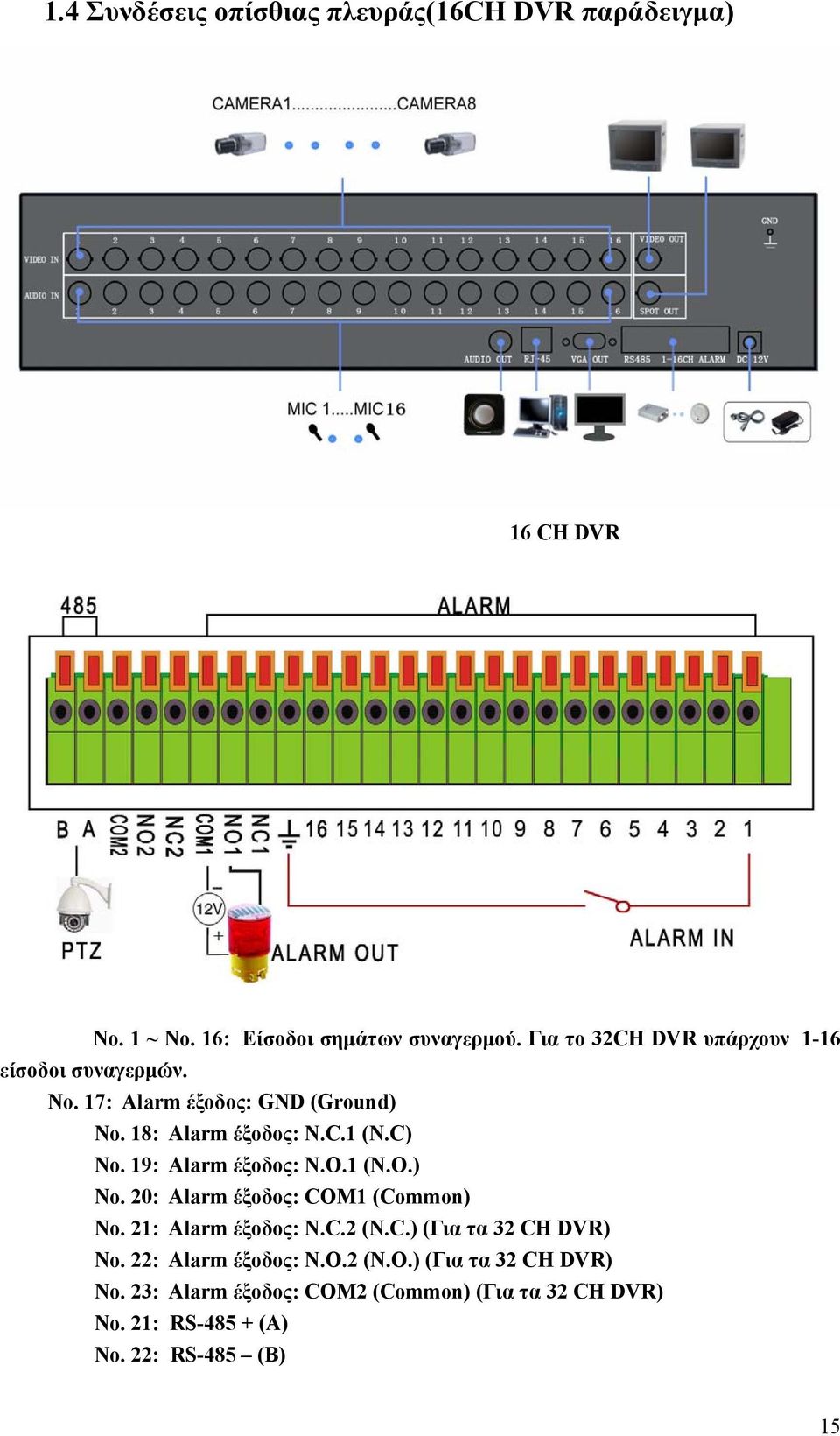 19: Alarm έξοδος: N.O.1 (N.O.) No. 20: Alarm έξοδος: COM1 (Common) No. 21: Alarm έξοδος: N.C.2 (N.C.) (Για τα 32 CH DVR) No.