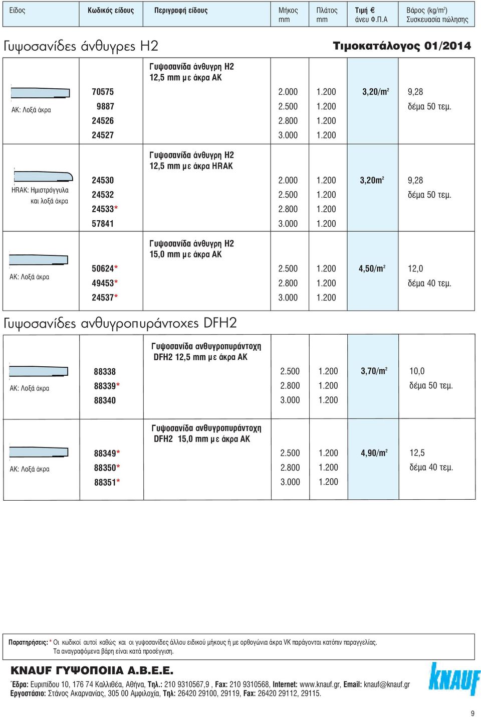 000 1.200 : ÔÍ άκρα Γ ÔÛ Ó άνθυγρη H2 15,0 mm µε άκρα ΑΚ 50624* 2.500 1.200 4,50/m 2 12,0 49453* 2.800 1.200 Ì 40 ÙÂÌ. 24537* 3.000 1.200 Γυψοσανίδες ανθυγροπυράντοχες DFH2 : ÔÍ άκρα Γ ÔÛ Ó αóı ÁÚÔapple Ú ÓÙÔ Ë DFH2 12,5 mm µ ε άκρα ΑΚ 88338 2.