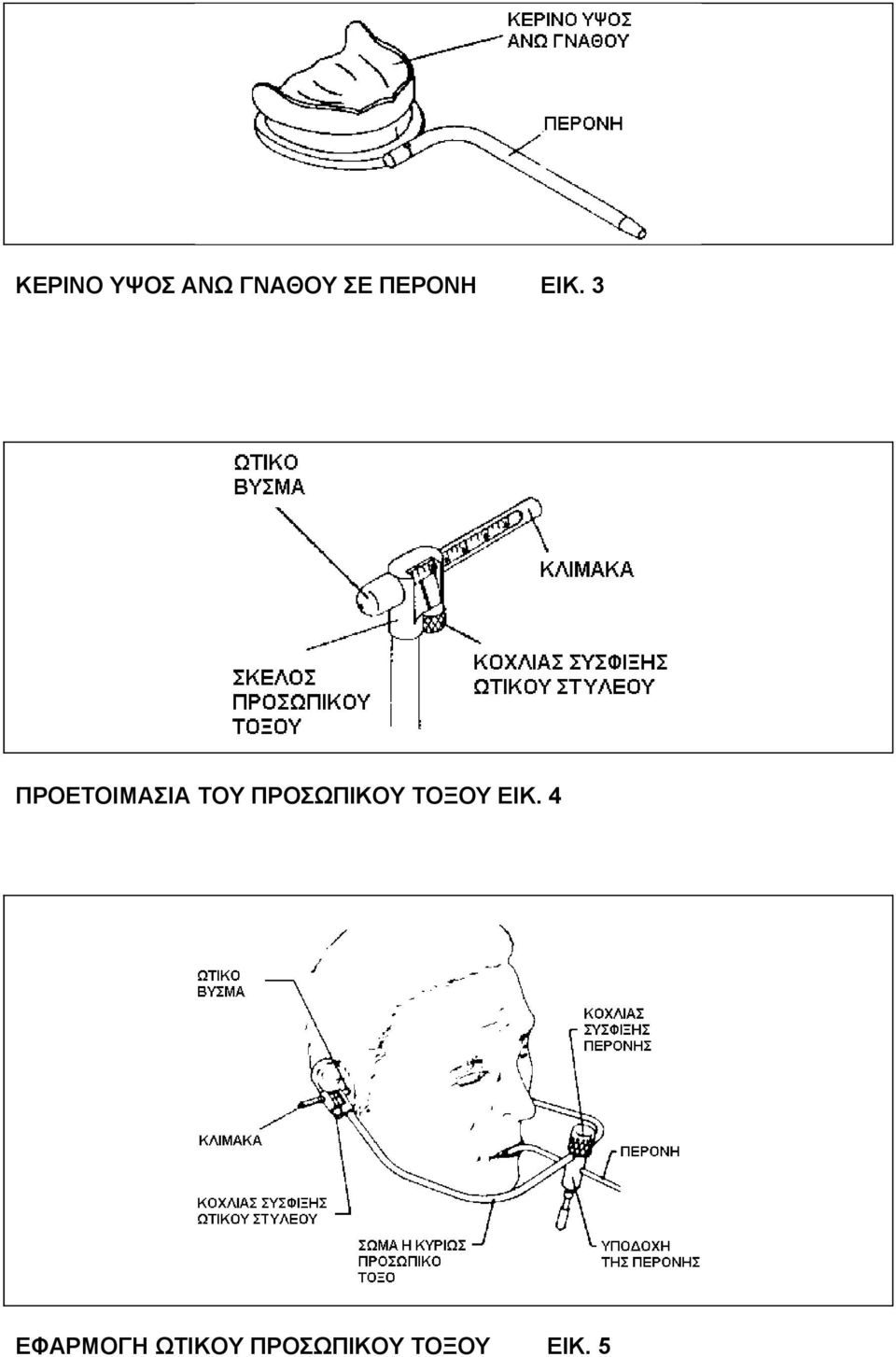 3 ΠΡΟΕΤΟΙΜΑΣΙΑ ΤΟΥ ΠΡΟΣΩΠΙΚΟΥ