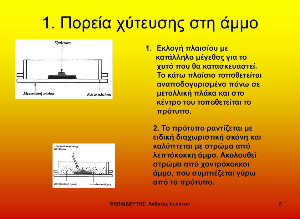 πρότυπο. 2.