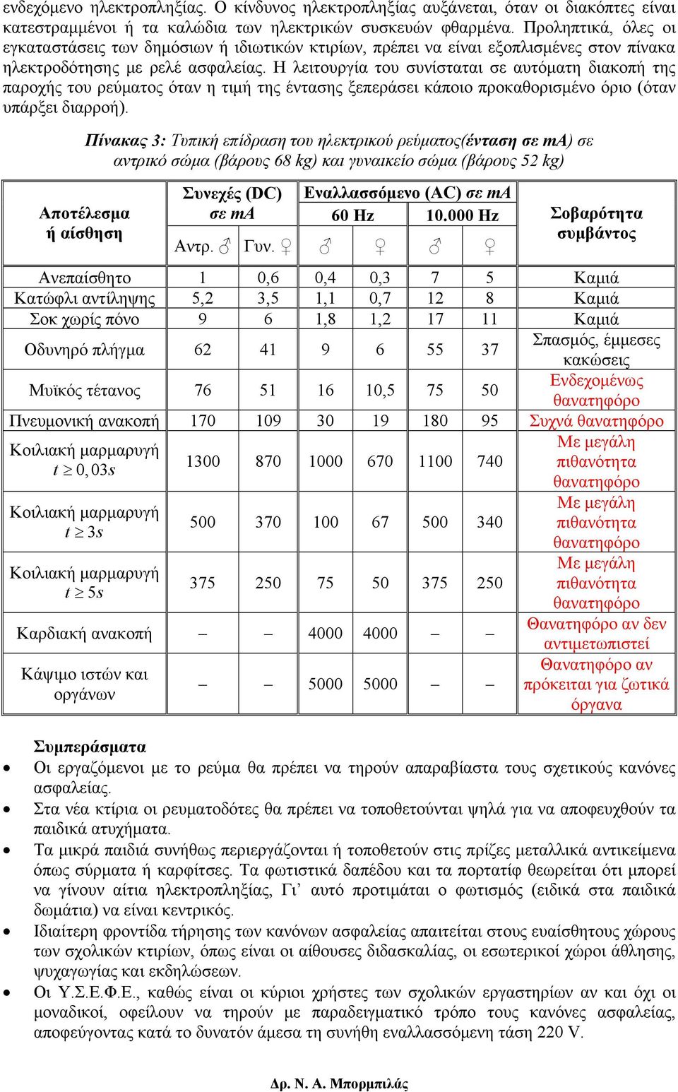 Η λειτουργία του συνίσταται σε αυτόματη διακοπή της παροχής του ρεύματος όταν η τιμή της έντασης ξεπεράσει κάποιο προκαθορισμένο όριο (όταν υπάρξει διαρροή).