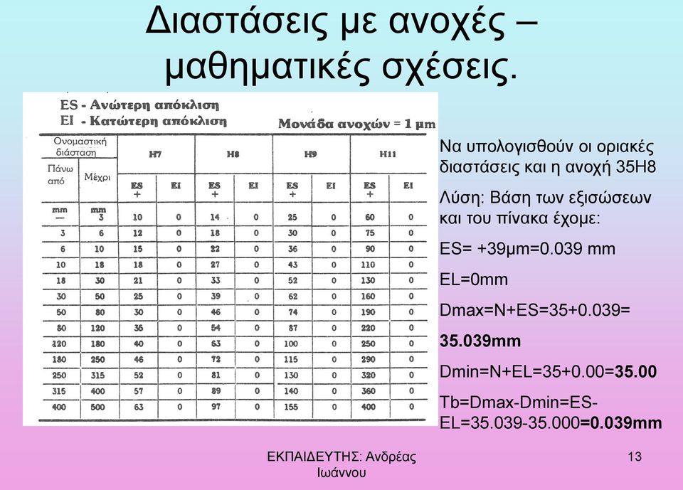 των εξισώσεων και του πίνακα έχομε: ES= +39μm=0.