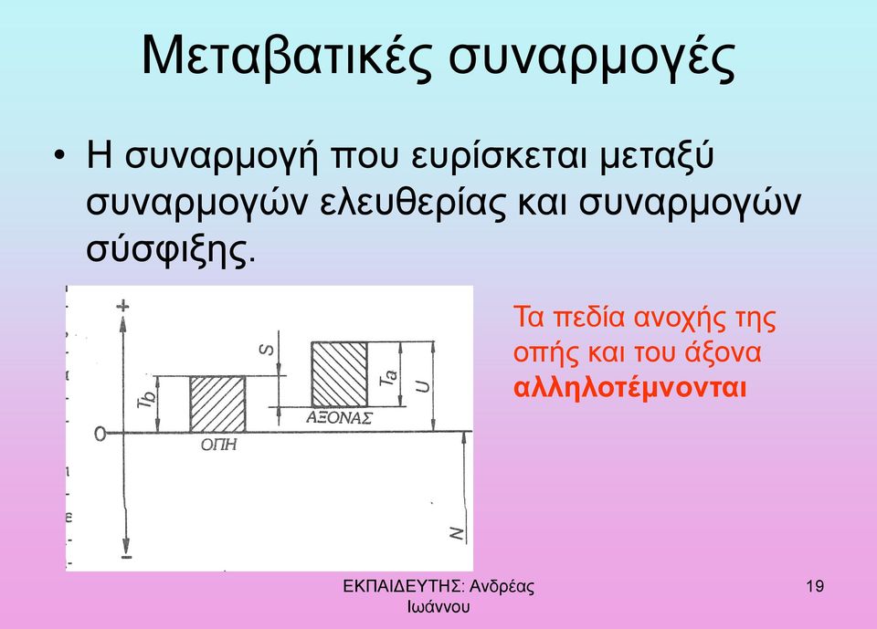 και συναρμογών σύσφιξης.