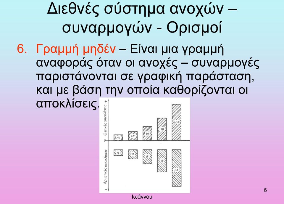 ανοχές συναρμογές παριστάνονται σε γραφική