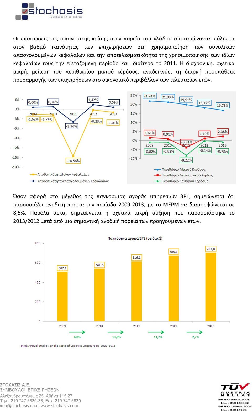 Η διαχρονική, σχετικά μικρή, μείωση του περιθωρίου μικτού κέρδους, αναδεικνύει τη διαρκή προσπάθεια προσαρμογής των επιχειρήσεων στο οικονομικό περιβάλλον των τελευταίων ετών.