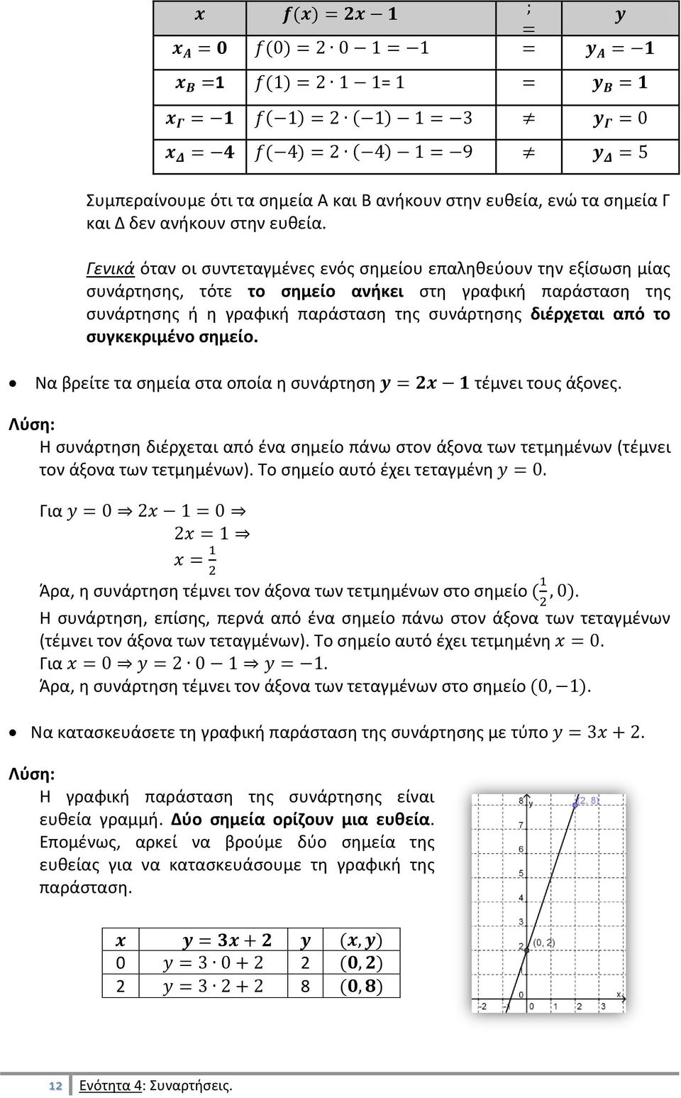 συγκεκριμένο σημείο. Να βρείτε τα σημεία στα οποία η συνάρτηση τέμνει τους άξονες. Λύση: Η συνάρτηση διέρχεται από ένα σημείο πάνω στον άξονα των τετμημένων (τέμνει τον άξονα των τετμημένων).