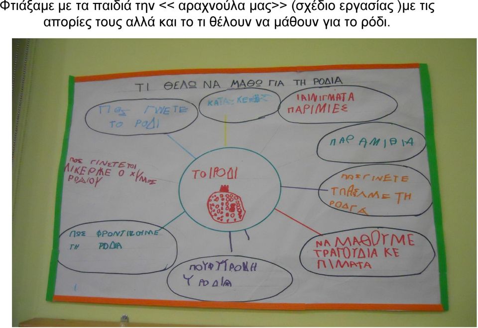 εργασίας )με τις απορίες τους