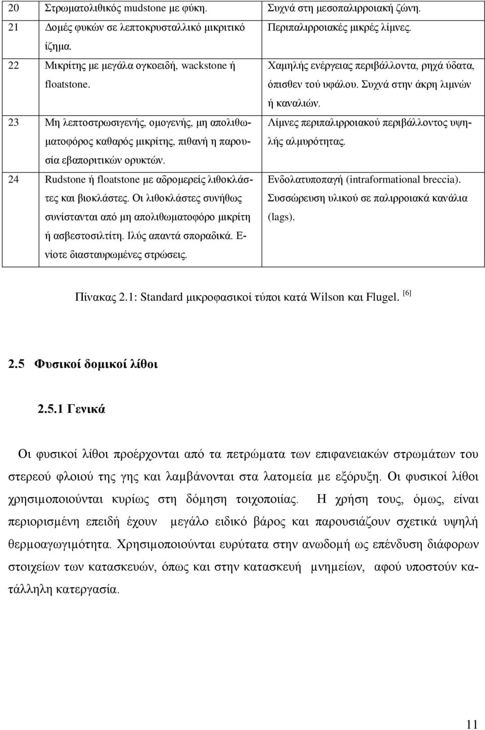 23 Μη λεπτοστρωσιγενής, ομογενής, μη απολιθωματοφόρος καθαρός μικρίτης, πιθανή η παρουσία Λίμνες περιπαλιρροιακού περιβάλλοντος υψηλής αλμυρότητας. εβαποριτικών ορυκτών.