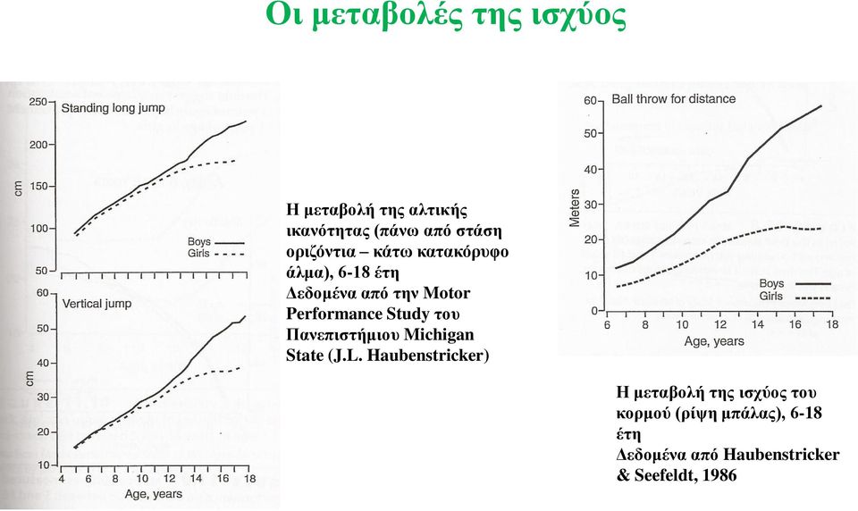 Study του Πανεπιστήμιου Michigan State (J.L.