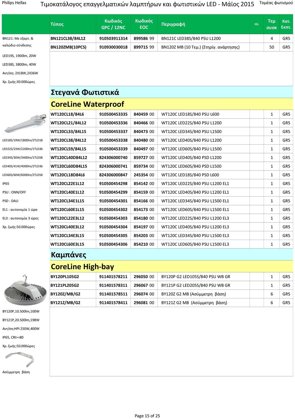 000ώρες xxx xxx xxx xxx xxx xxx xxx xxx Στεγανά Φωτιστικά CoreLine Waterproof WT120CL18/84L6 910500453335 840459 00 WT120C LED18S/840 PSU L600 1 GR5 WT120CL21/84L12 910500453336 840466 00 WT120C