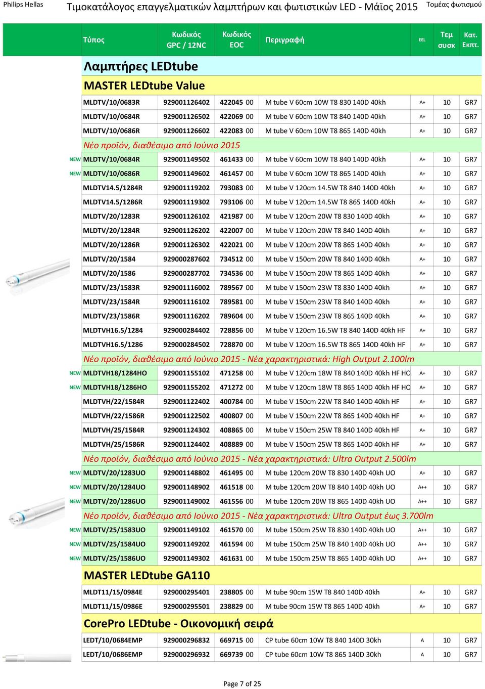 40kh A+ 10 GR7 NEW MLDTV/10/0686R 929001149602 461457 00 M tube V 60cm 10W T8 865 140D 40kh A+ 10 GR7 MLDTV14.5/1284R 929001119202 793083 00 M tube V 120cm 14.5W T8 840 140D 40kh A+ 10 GR7 MLDTV14.