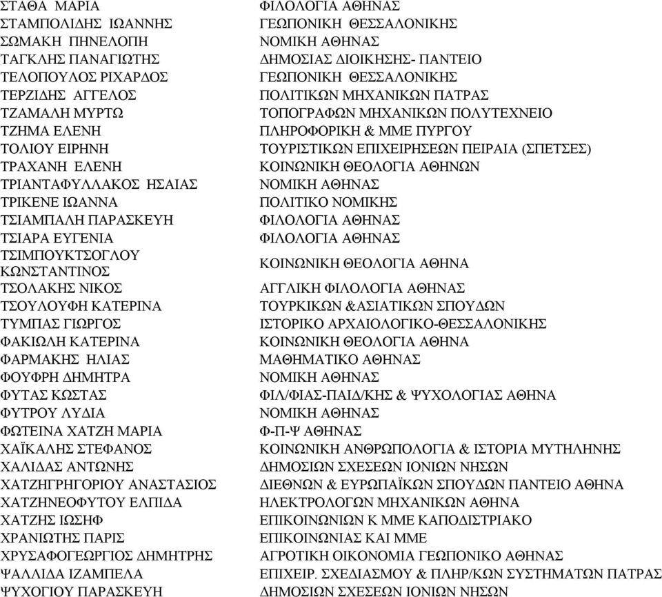 ΜΑΡΙΑ ΧΑΪΚΑΛΗΣ ΣΤΕΦΑΝΟΣ ΧΑΛΙΔΑΣ ΑΝΤΩΝΗΣ ΧΑΤΖΗΓΡΗΓΟΡΙΟΥ ΑΝΑΣΤΑΣΙΟΣ ΧΑΤΖΗΝΕΟΦΥΤΟΥ ΕΛΠΙΔΑ ΧΑΤΖΗΣ ΙΩΣΗΦ ΧΡΑΝΙΩΤΗΣ ΠΑΡΙΣ ΧΡΥΣΑΦΟΓΕΩΡΓΙΟΣ ΔΗΜΗΤΡΗΣ ΨΑΛΛΙΔΑ ΙΖΑΜΠΕΛΑ ΨΥΧΟΓΙΟΥ ΠΑΡΑΣΚΕΥΗ ΔΗΜΟΣΙΑΣ ΔΙΟΙΚΗΣΗΣ-