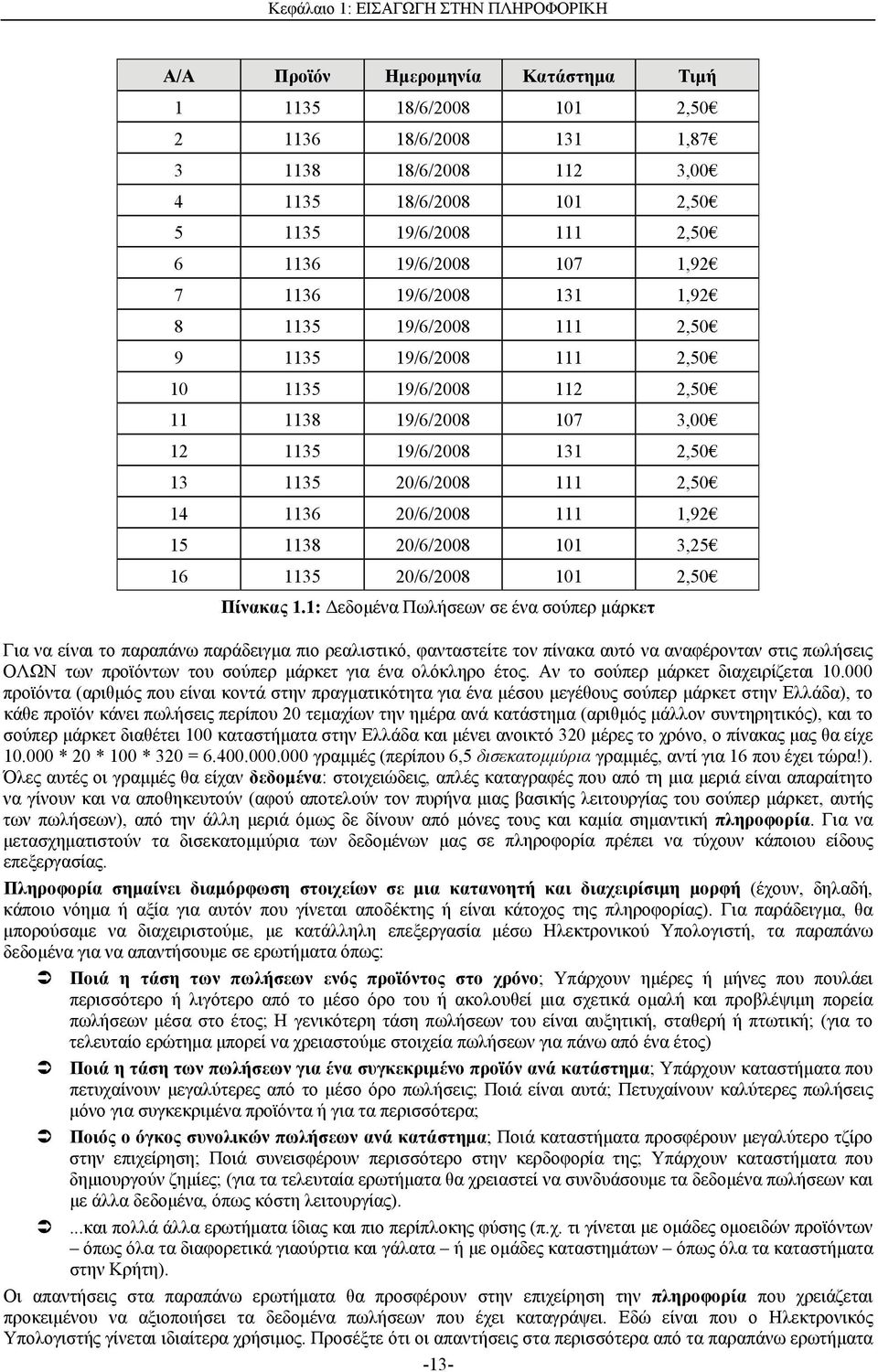 20/6/2008 111 2,50 14 1136 20/6/2008 111 1,92 15 1138 20/6/2008 101 3,25 16 1135 20/6/2008 101 2,50 Πίνακας 1.