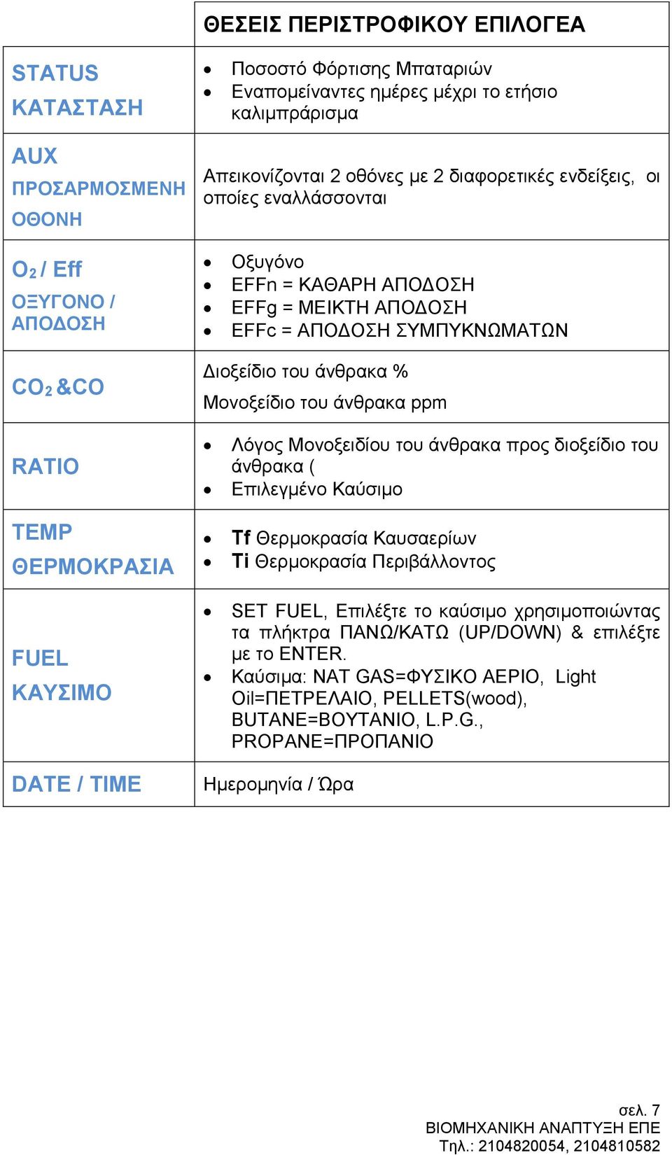 ppm RATIO TEMP ΘΕΡΜΟΚΡΑΣΙΑ FUEL ΚΑΥΣΙΜΟ Λόγος Μονοξειδίου του άνθρακα προς διοξείδιο του άνθρακα ( Επιλεγμένο Καύσιμο Tf Θερμοκρασία Καυσαερίων Ti Θερμοκρασία Περιβάλλοντος SET FUEL, Επιλέξτε το