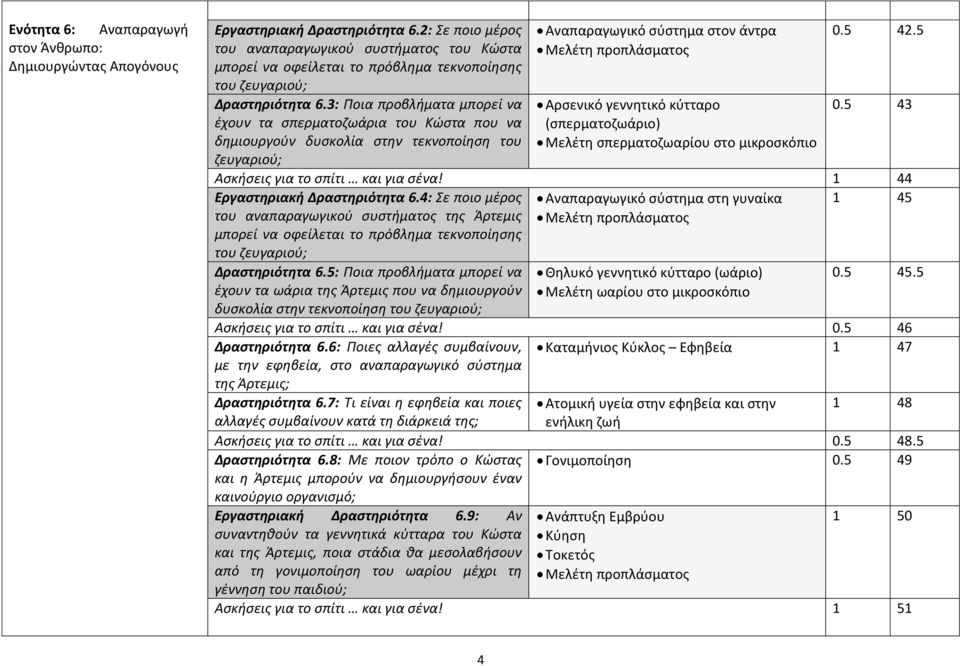 Μελέτη σπερματοζωαρίου στο μικροσκόπιο 0.5 42.5 0.5 43 Ασκήσεις για το σπίτι και για σένα! 1 44 Εργαστηριακή Δραστηριότητα 6.