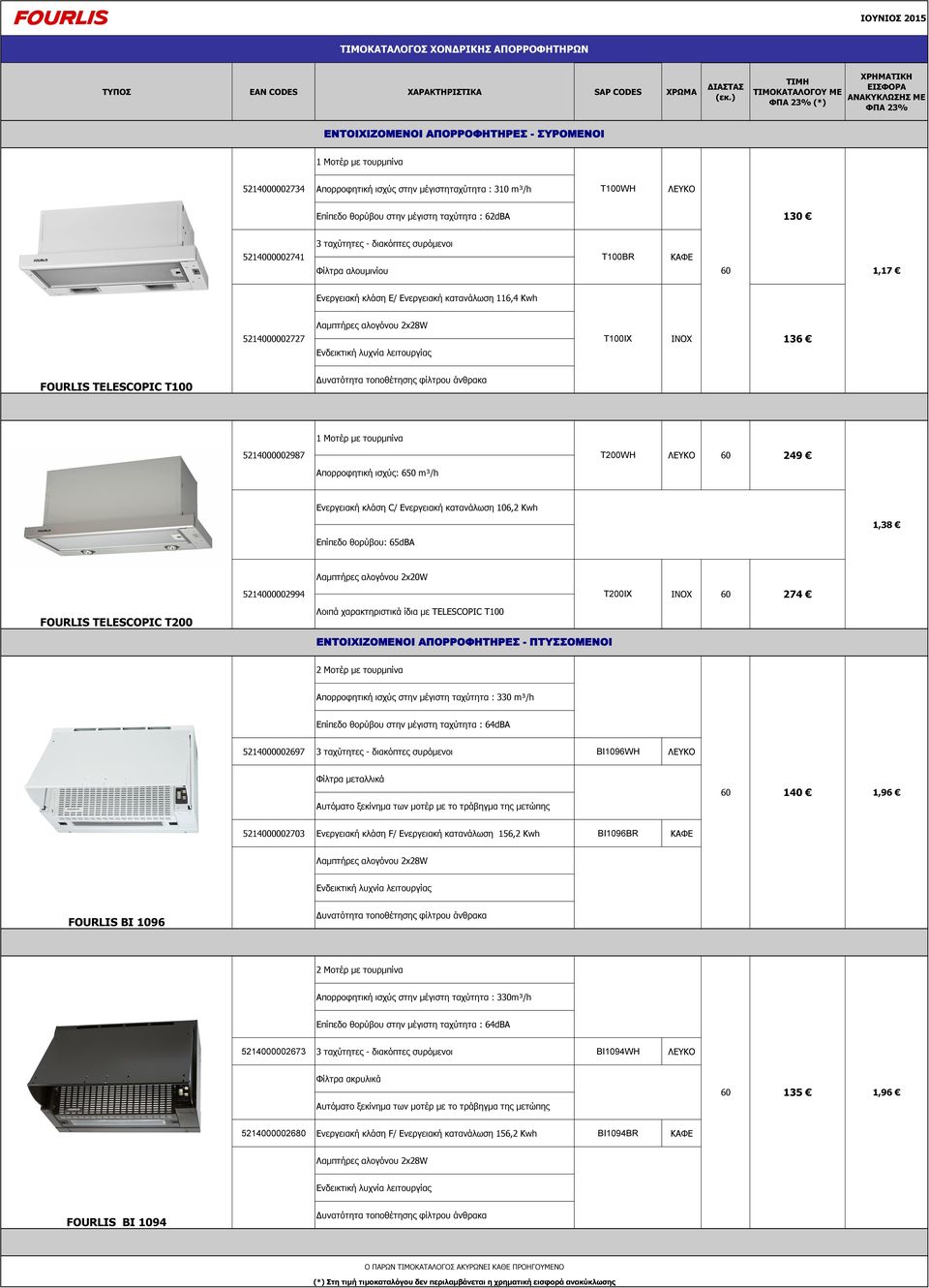 116,4 Kwh 5214000002727 T100IX INOX 136 FOURLIS TELESCOPIC T100 5214000002987 T200WH ΛΕΥΚΟ 249 Απορροφητική ισχύς: 650 m³/h Ενεργειακή κλάση C/ Ενεργειακή κατανάλωση 106,2 Kwh 1,38 Επίπεδο θορύβου: