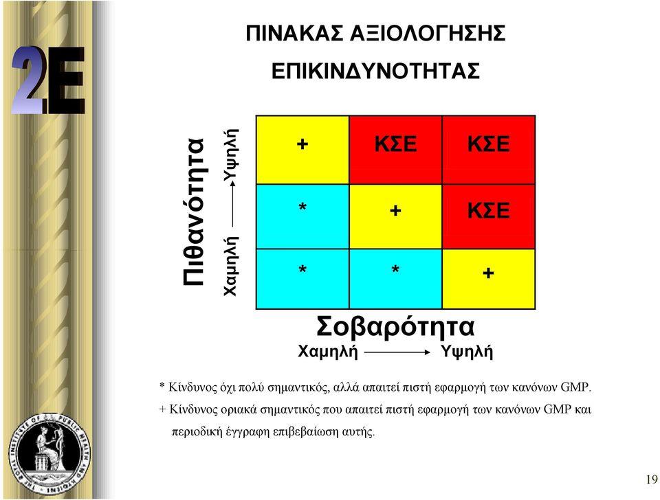 απαιτεί πιστή εφαρμογή των κανόνων GMP.