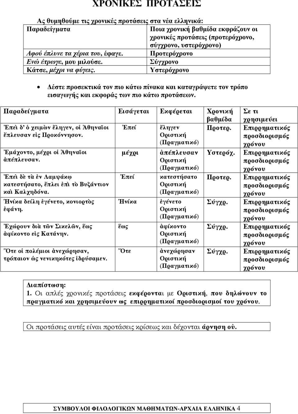 Υστερόχρονο Δέστε προσεκτικά τον πιο κάτω πίνακα και καταγράψετε τον τρόπο εισαγωγής και εκφοράς των πιο κάτω προτάσεων.