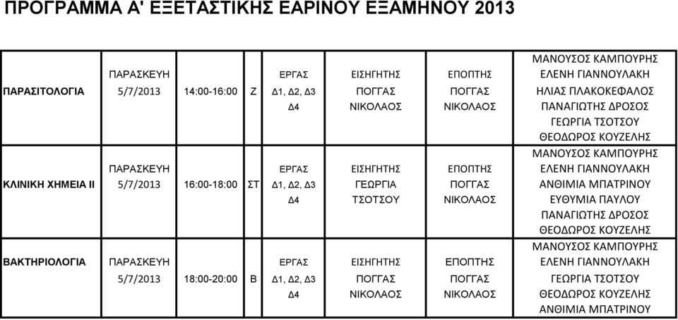 ΚΛΙΝΙΚΗ ΧΗΜΕΙΑ ΙΙ 5/7/2013 16:00-18:00 ΣΤ Δ1, Δ2, Δ3 ΓΕΩΡΓΙΑ ΠΟΓΓΑΣ ΑΝΘΙΜΙΑ ΜΠΑΤΡΙΝΟΥ Δ4 ΤΣΟΤΣΟΥ ΝΙΚΟΛΑΟΣ ΕΥΘΥΜΙΑ ΠΑΥΛΟΥ ΠΑΝΑΓΙΩΤΗΣ ΔΡΟΣΟΣ ΘΕΟΔΩΡΟΣ ΚΟΥΖΕΛΗΣ ΜΑΝΟΥΣΟΣ ΚΑΜΠΟΥΡΗΣ