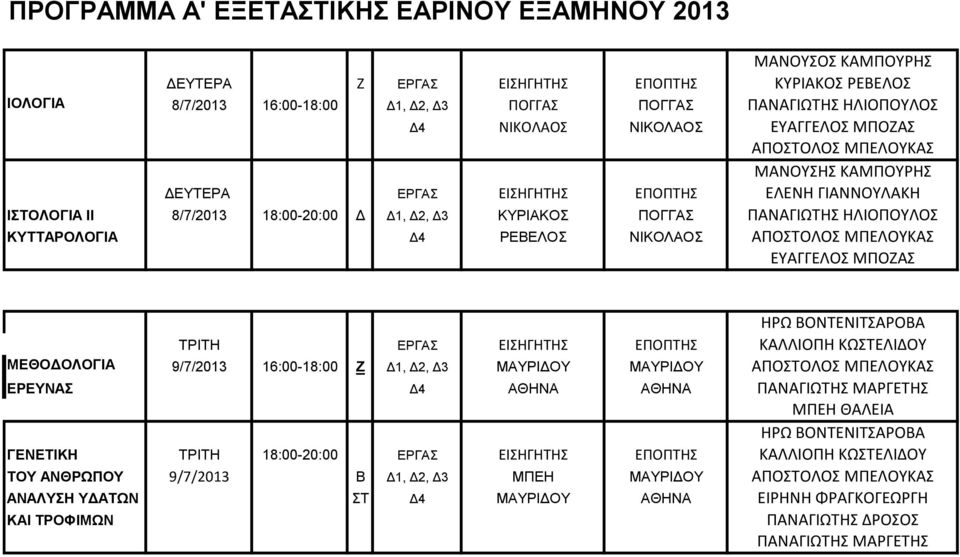 ΗΛΙΟΠΟΥΛΟΣ ΚΥΤΤΑΡΟΛΟΓΙΑ Δ4 ΡΕΒΕΛΟΣ ΝΙΚΟΛΑΟΣ ΑΠΟΣΤΟΛΟΣ ΜΠΕΛΟΥΚΑΣ ΕΥΑΓΓΕΛΟΣ ΜΠΟΖΑΣ ΗΡΩ ΒΟΝΤΕΝΙΤΣΑΡΟΒΑ ΤΡΙΤΗ ΕΡΓΑΣ ΕΙΣΗΓΗΤΗΣ ΕΠΟΠΤΗΣ ΚΑΛΛΙΟΠΗ ΚΩΣΤΕΛΙΔΟΥ ΜΕΘΟΔΟΛΟΓΙΑ 9/7/2013 16:00-18:00 Ζ Δ1, Δ2, Δ3