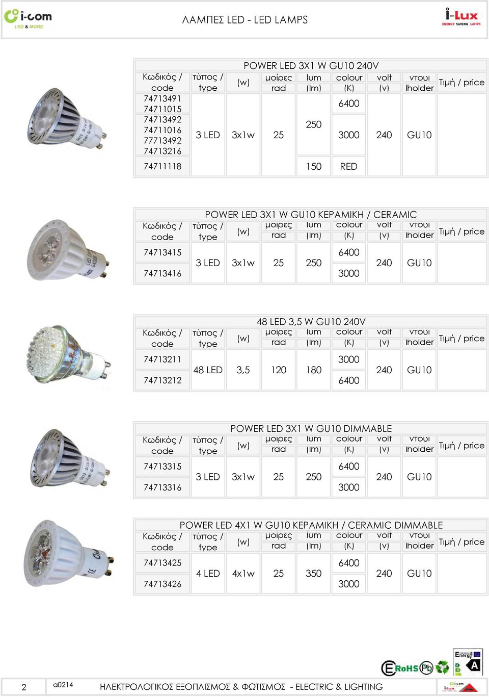 W GU10 240V μοίρες lum volt ντουι rad (lm) (K) (ν) lholder 48 LED 3,5 120 180 3000 240 GU10 74713315 74713316 POWER LED 3X1 W GU10 DIMMABLE μοίρες lum volt ντουι rad (lm) (K) (ν)