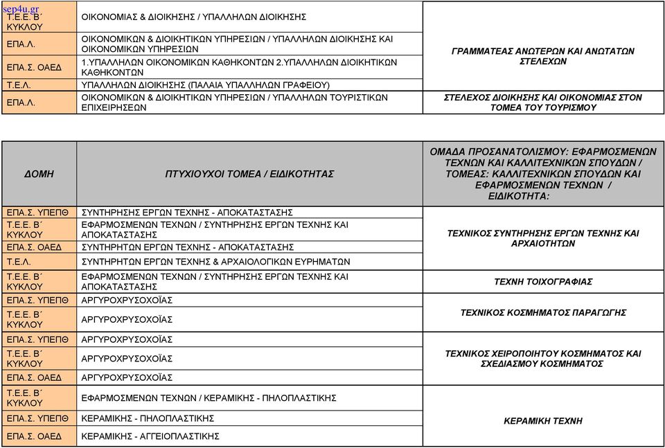 ΣΤΕΛΕΧΟΣ ΔΙΟΙΚΗΣΗΣ ΚΑΙ ΟΙΚΟΝΟΜΙΑΣ ΣΤΟΝ ΤΟΜΕΑ ΤΟΥ ΤΟΥΡΙΣΜΟΥ ΣΥΝΤΗΡΗΣΗΣ ΕΡΓΩΝ ΤΕΧΝΗΣ - ΑΠΟΚΑΤΑΣΤΑΣΗΣ ΕΦΑΡΜΟΣΜΕΝΩΝ ΤΕΧΝΩΝ / ΣΥΝΤΗΡΗΣΗΣ ΕΡΓΩΝ ΤΕΧΝΗΣ ΚΑΙ ΑΠΟΚΑΤΑΣΤΑΣΗΣ ΣΥΝΤΗΡΗΤΩΝ ΕΡΓΩΝ ΤΕΧΝΗΣ -