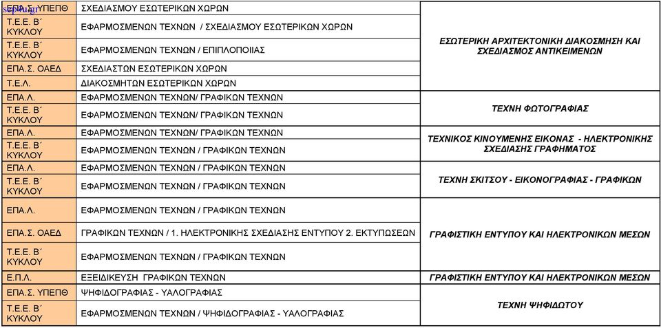 ΕΦΑΡΜΟΣΜΕΝΩΝ ΤΕΧΝΩΝ / ΓΡΑΦΙΚΩΝ ΤΕΧΝΩΝ ΕΣΩΤΕΡΙΚΗ ΑΡΧΙΤΕΚΤΟΝΙΚΗ ΔΙΑΚΟΣΜΗΣΗ ΚΑΙ ΣΧΕΔΙΑΣΜΟΣ ΑΝΤΙΚΕΙΜΕΝΩΝ ΤΕΧΝΗ ΦΩΤΟΓΡΑΦΙΑΣ ΤΕΧΝΙΚΟΣ ΚΙΝΟΥΜΕΝΗΣ ΕΙΚΟΝΑΣ - ΗΛΕΚΤΡΟΝΙΚΗΣ ΣΧΕΔΙΑΣΗΣ ΓΡΑΦΗΜΑΤΟΣ ΤΕΧΝΗ ΣΚΙΤΣΟΥ -