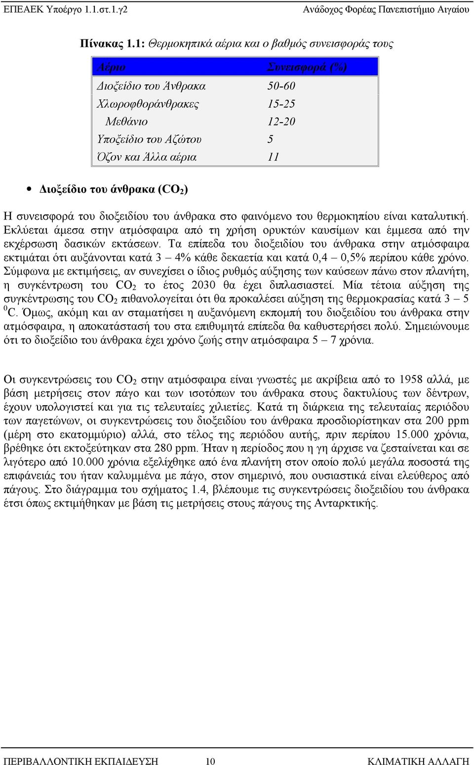 άνθρακα (CO 2 ) Η συνεισφορά του διοξειδίου του άνθρακα στο φαινόμενο του θερμοκηπίου είναι καταλυτική.