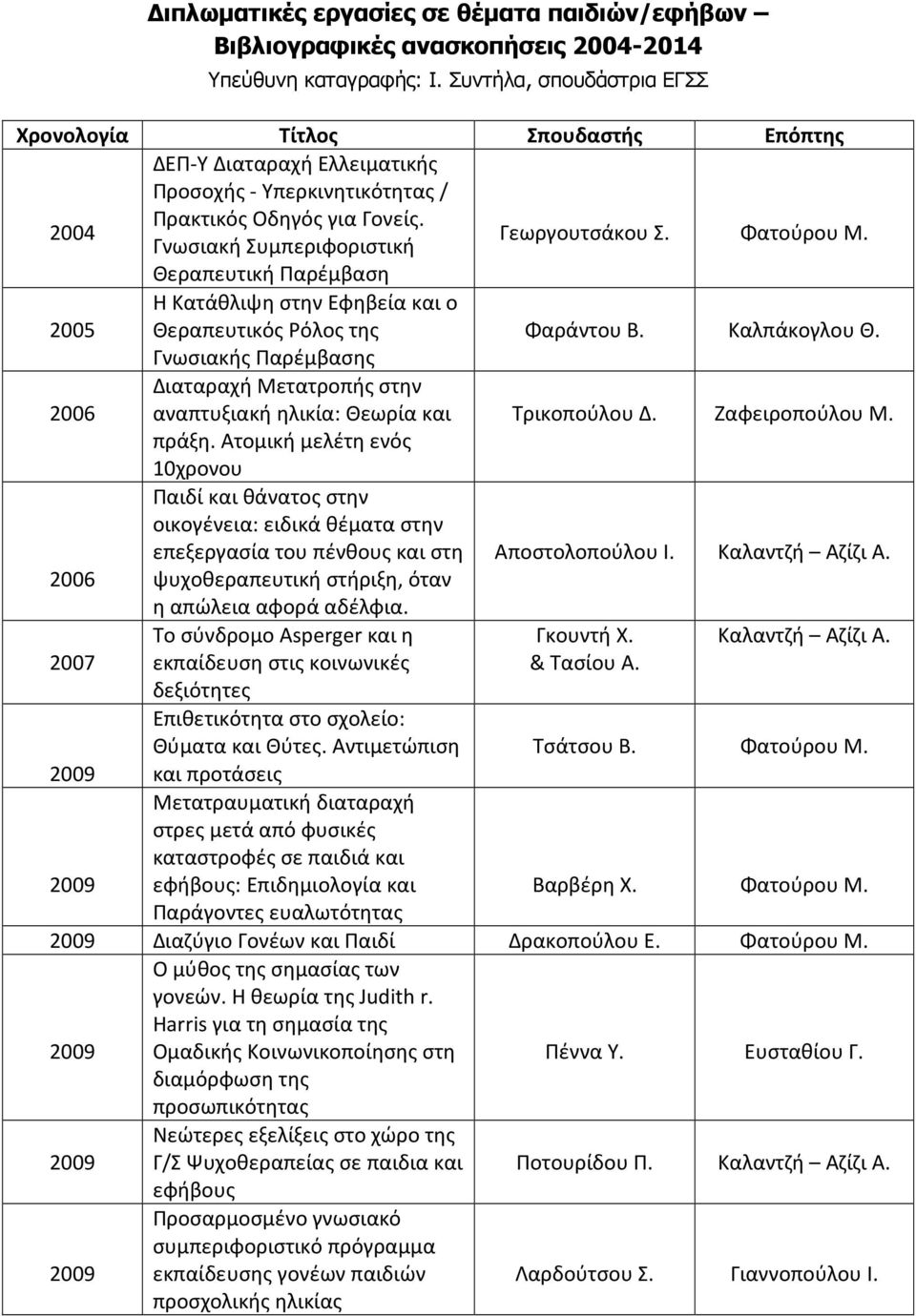 Φατούρου Μ. Θεραπευτική Παρέμβαση 2005 Η Κατάθλιψη στην Εφηβεία και ο Θεραπευτικός Ρόλος της Φαράντου Β. Καλπάκογλου Θ.