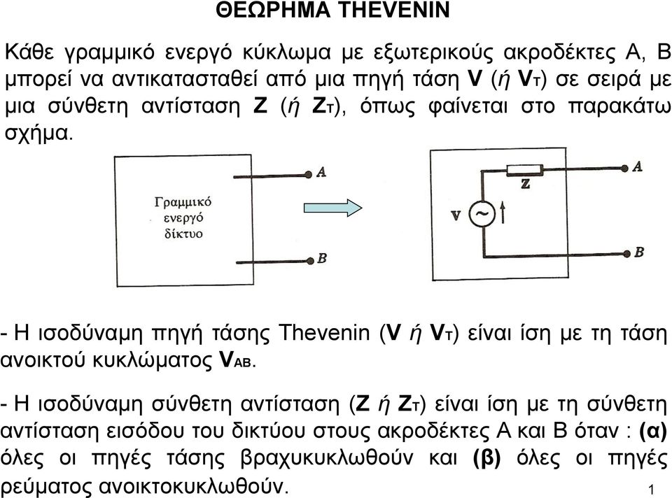 - Η ισοδύναμη πηγή τάσης Thevenin (V ή VT) είναι ίση με τη τάση ανοικτού κυκλώματος VAB.
